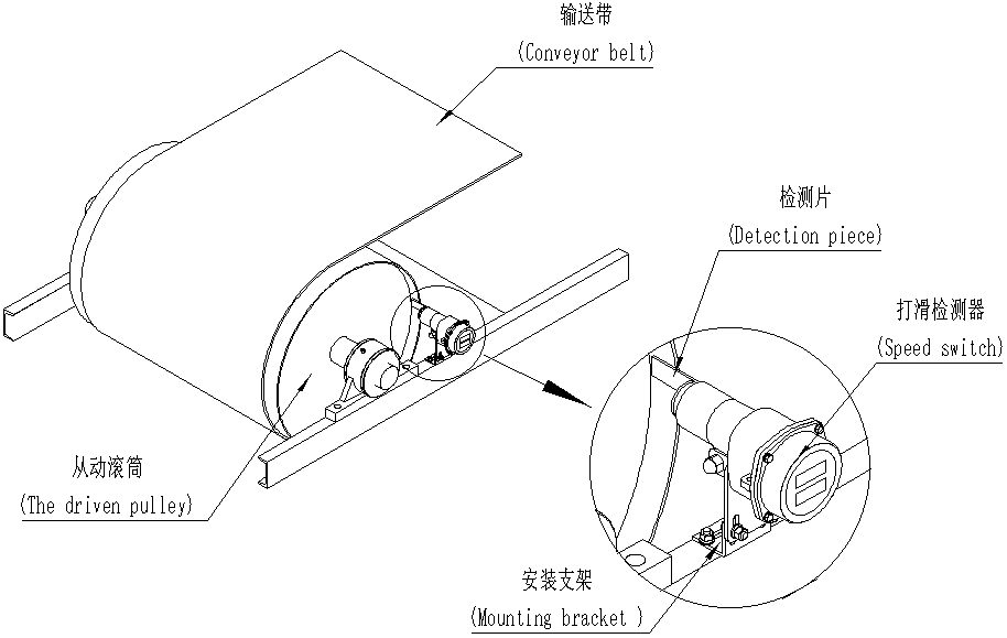 Thiết bị kiểm tra trượt (băng tải)