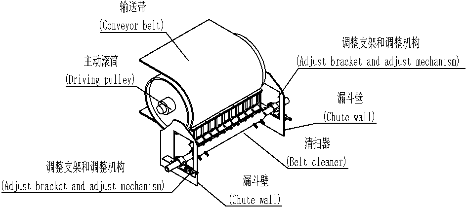 Conveyor Belt Alloy Scraper